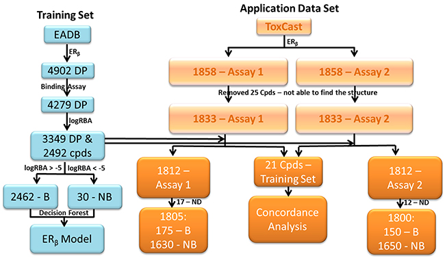 Data sets used in this study.