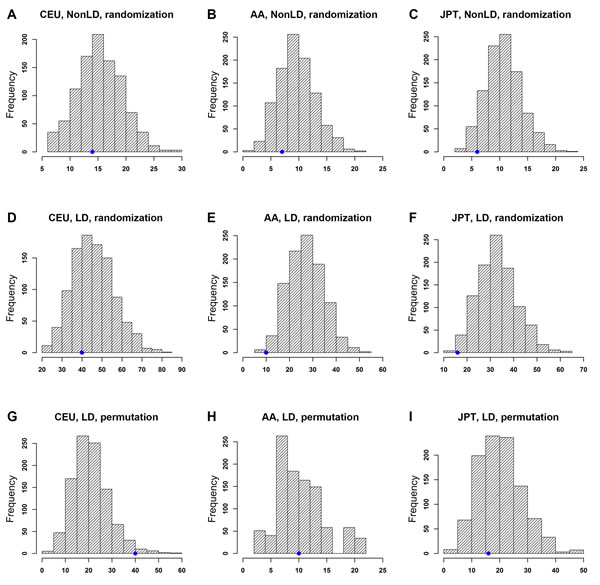 Enrichment analysis of PrCa-associated SNPs with