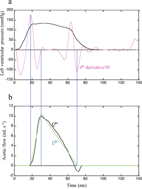 Figure 3: