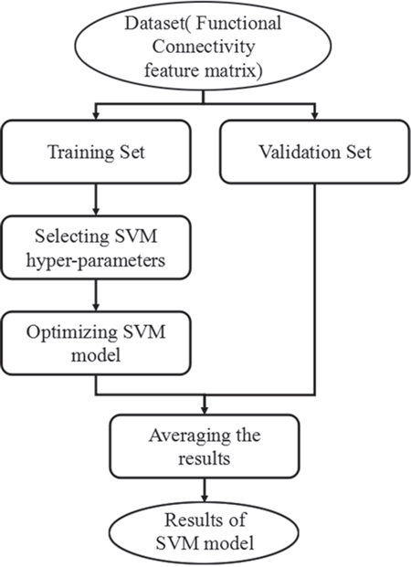 Flowchart of the proposed classification framework.