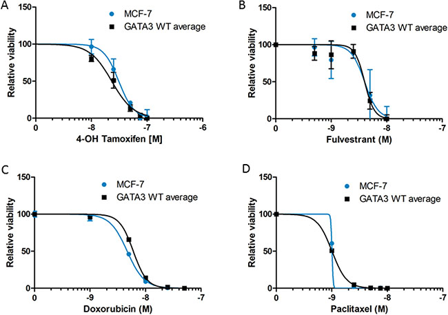 Figure 3: