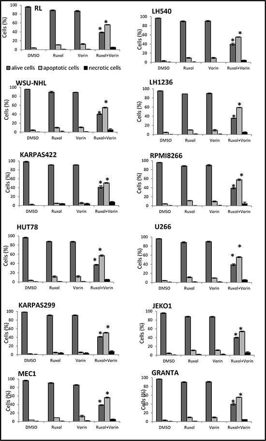 Pro-apoptotic