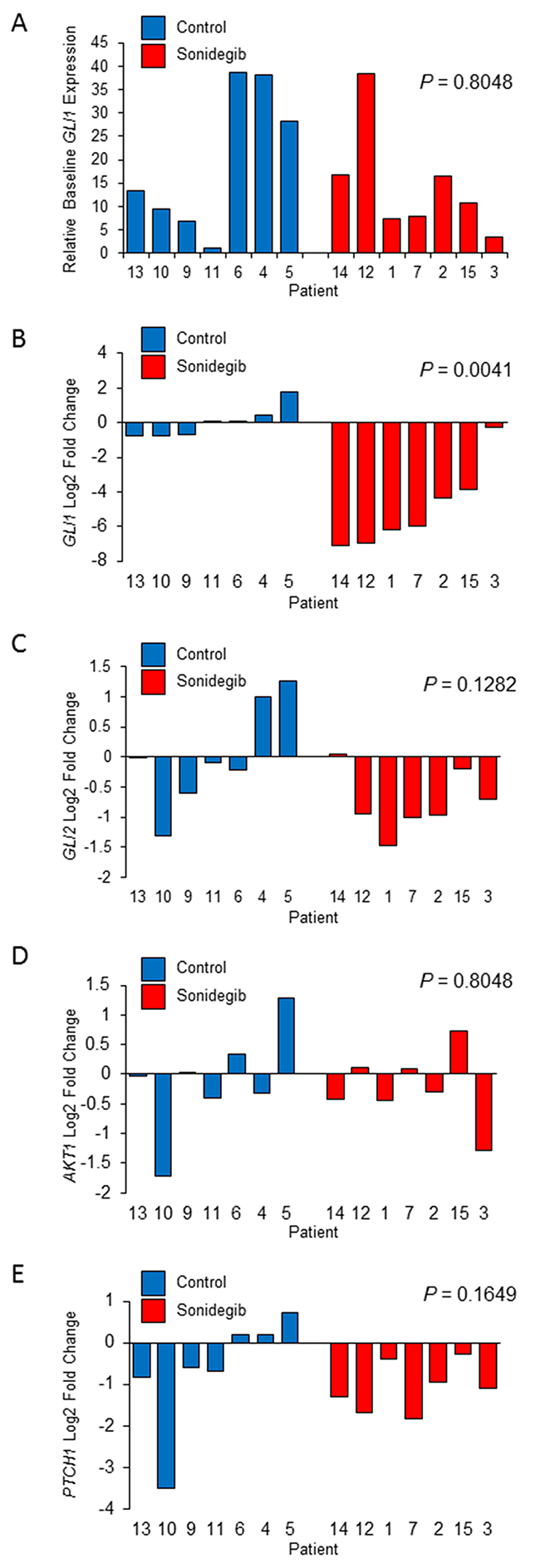 Figure 1: