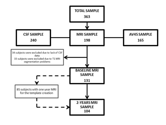 Flowchart showing the samples used in this work and the subsets utilized for analyses.