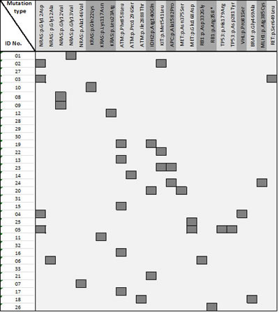 Figure 3: