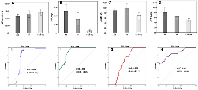 Figure 6: