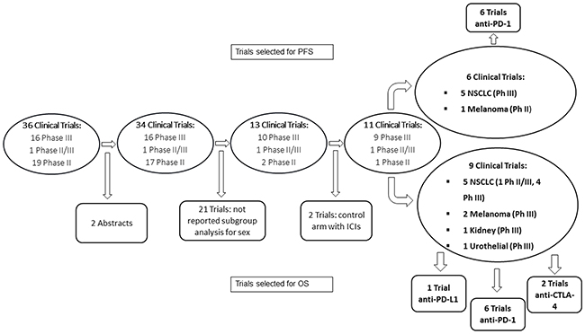 Consort diagram for trial selection.