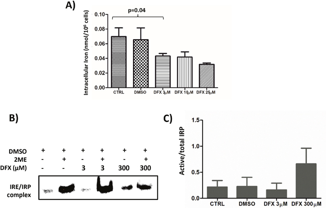 Figure 3: