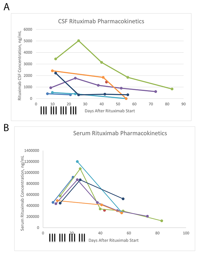 Figure 2: