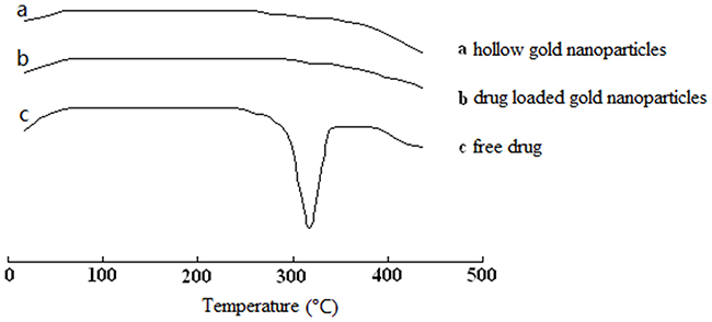 Figure 3: