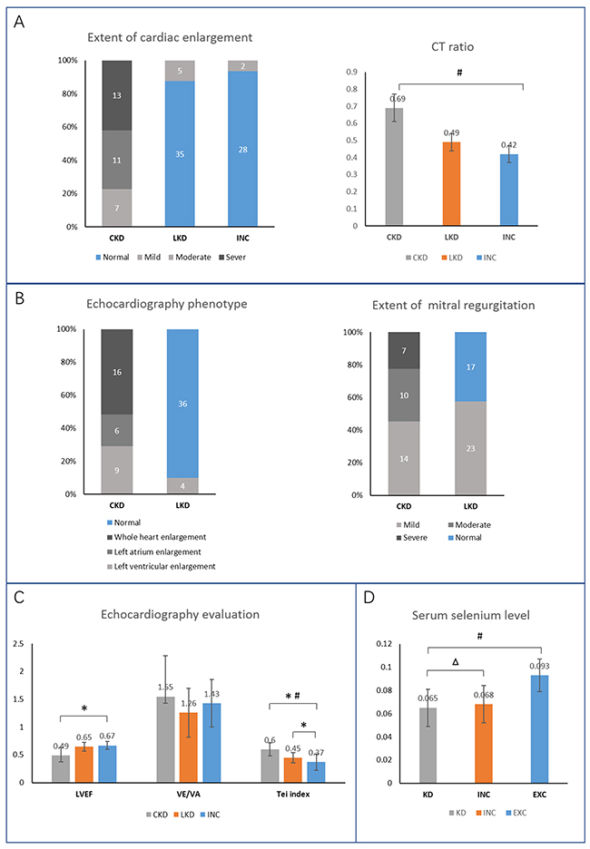 Clinical baseline data of study population.