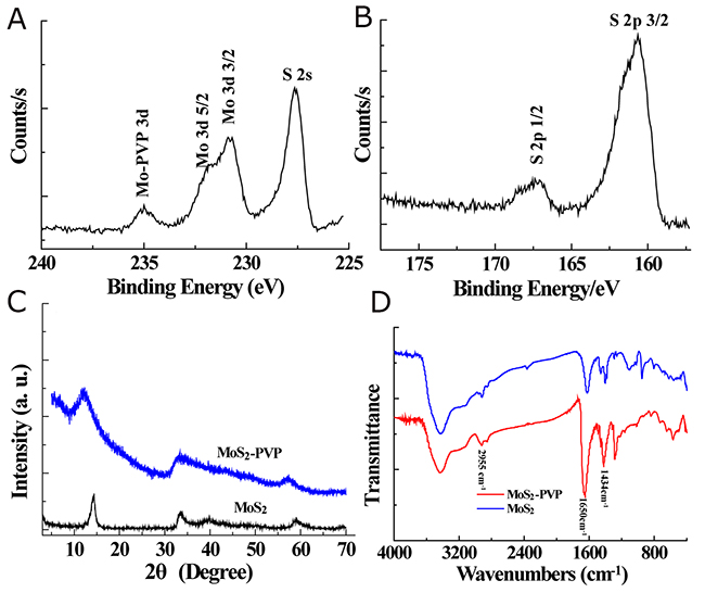 Figure 2: