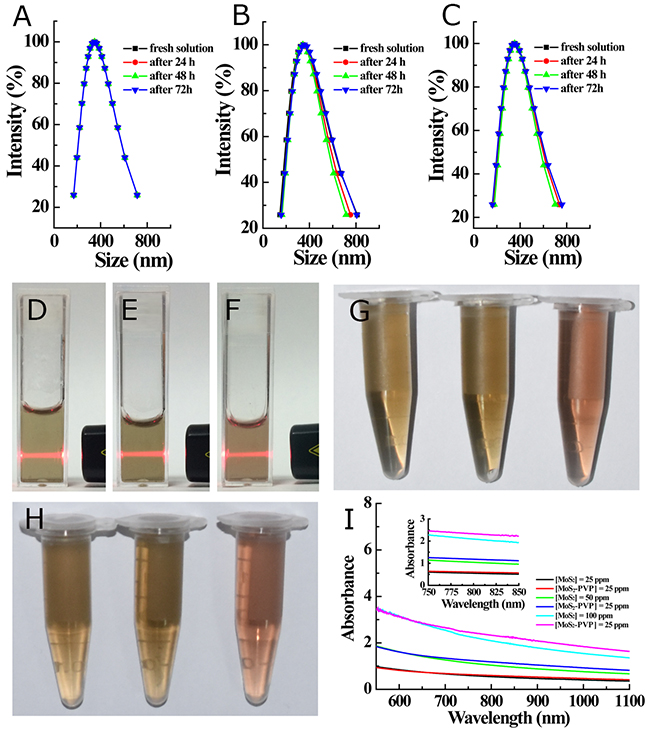 Figure 3: