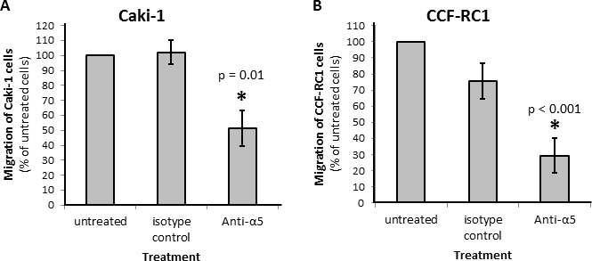 Figure 7: