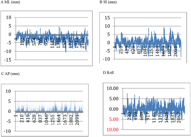 Figure 1: