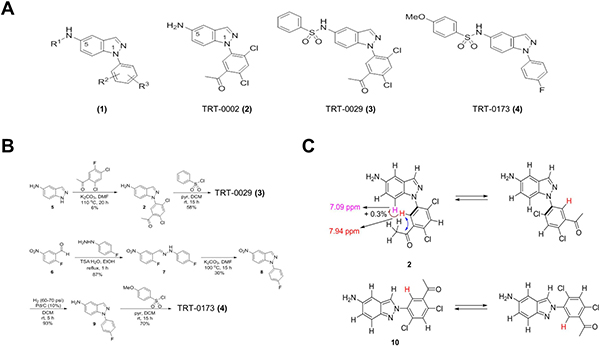 Synthesis and structure of chemical compounds.