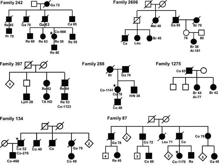 Pedigrees.