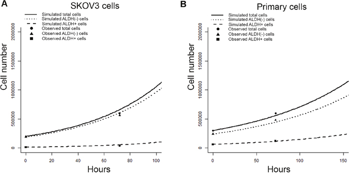 Figure 4: