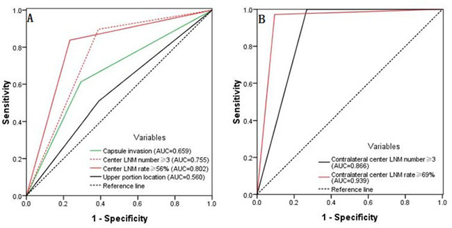 Figure 4: