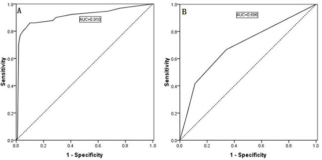 Figure 5: