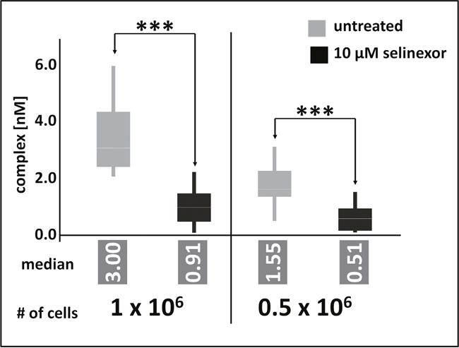 FCCS application as an analytical tool in clinical studies.