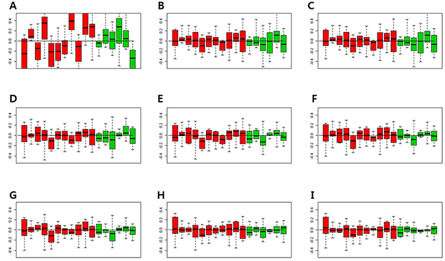Relative log expression (RLE) plots for all control genes.