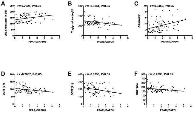 Figure 4: