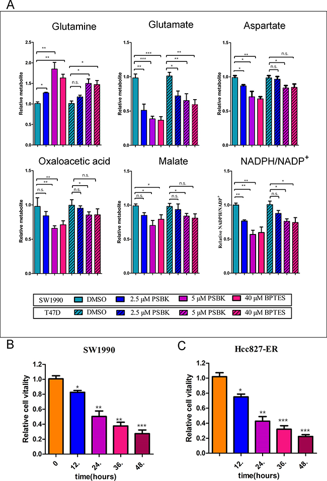 Physapubescin