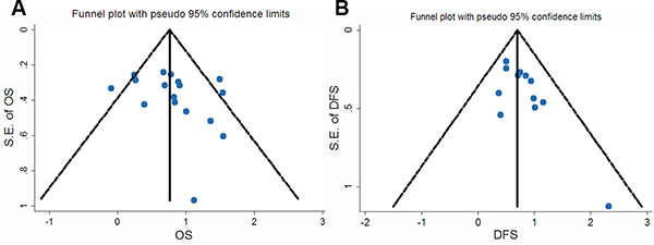 Figure 5: