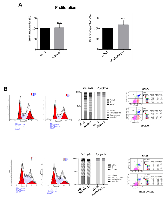 Figure 9: