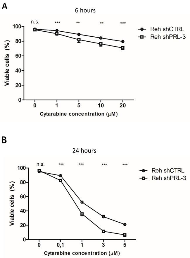 Figure 5: