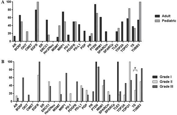 Figure 4: