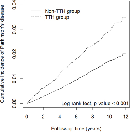 Figure 1: