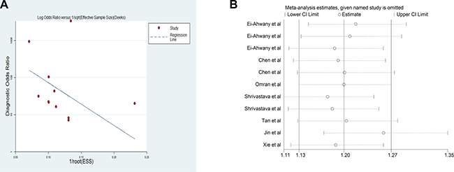 Figure 5: