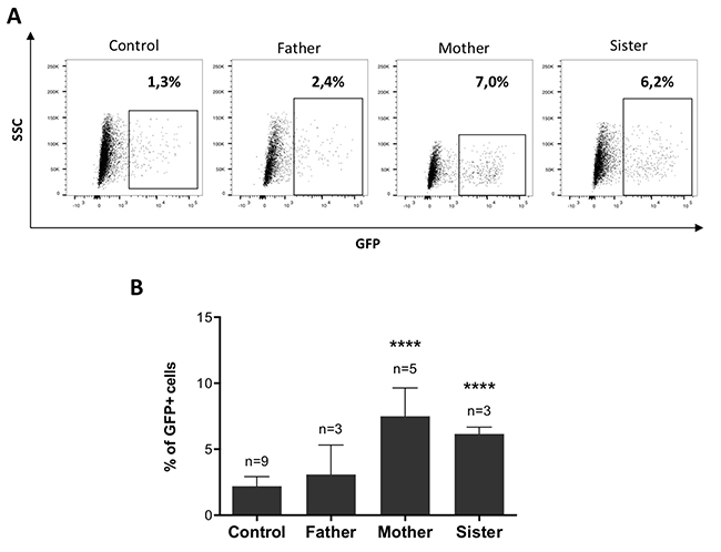 The attenuated sensitivity to MMC is associated with enhanced HR.