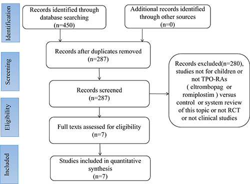 Flowchart of article selection process.