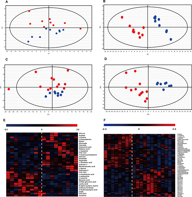 Multivariate analyses for RBT vs. NRBT. and RAT vs. RBT.