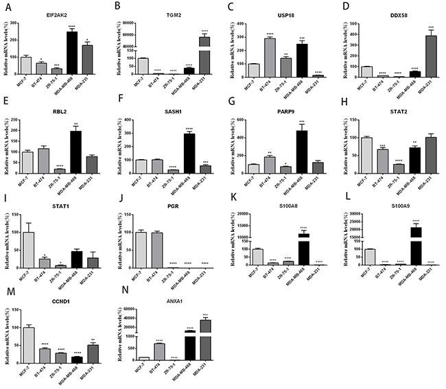 Figure 4: