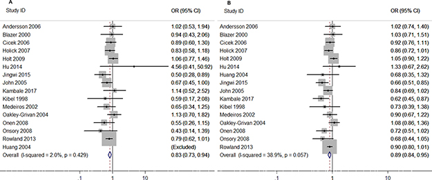 Figure 4: