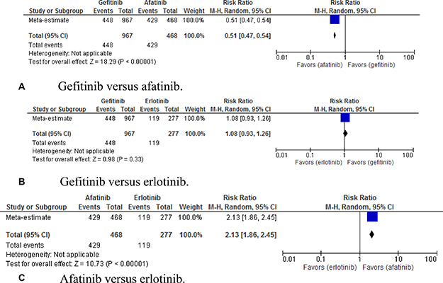 Figure 5: