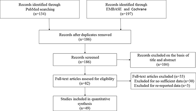 Flow diagram of the selection of the studies in this meta-analysis.