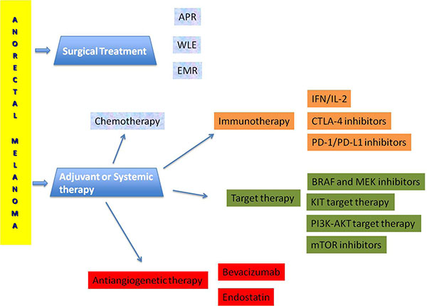 Terapeutic