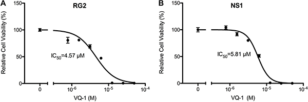 Graph of relative cell viability with vacquinol-1.