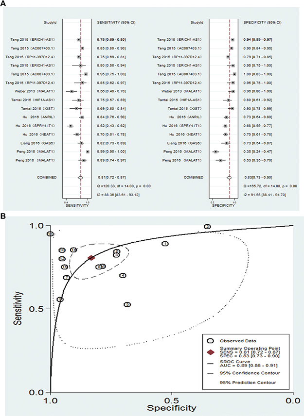 Figure 3: