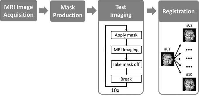 a) Structure of the headrest and b) 3D-model of a face mask.