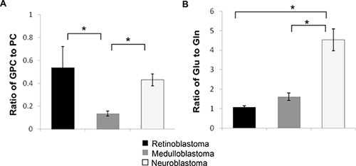 Metabolite