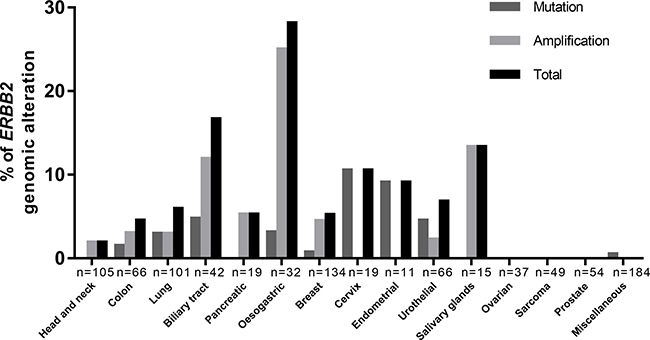 Distribution