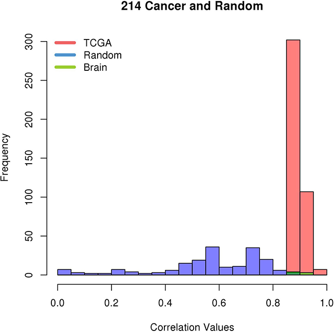 Correlation