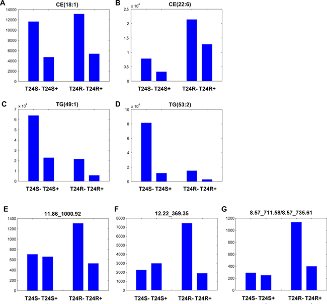 Lipid metabolites whose levels were decreased with ACSS2 inhibition.