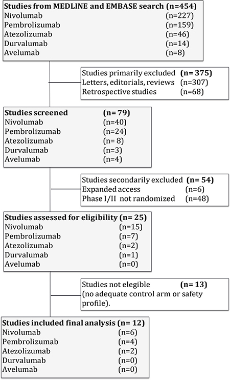 Flow diagram of the systematic review.